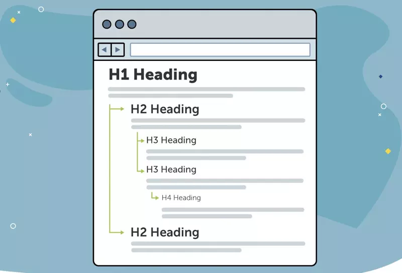 Thẻ Heading 4, 5, 6 (H4, H5, H6) ít khi sử dụng Thẻ Heading 4, 5, 6 (H4, H5, H6) ít khi sử dụng