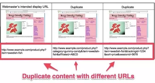 Index - Noindex - Deindex và Cách tối ưu trong dự án SEO 2 Deindex có thể giúp thúc đẩy traffic cho website