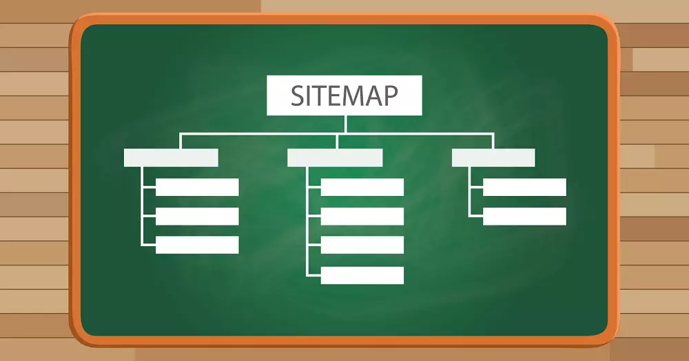Sitemap là gì? Sitemap là gì?