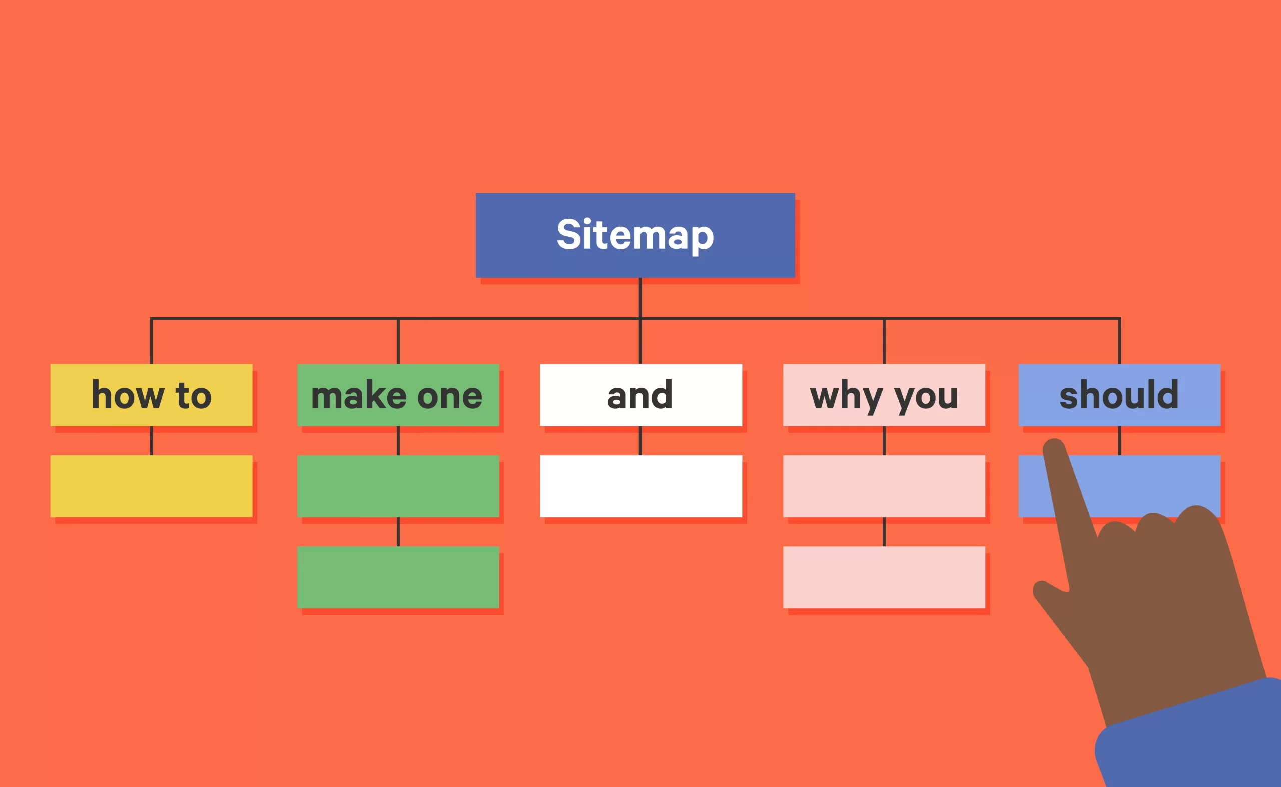 Sitemap là gì? Hướng dẫn tạo và tối ưu Sitemap cho website