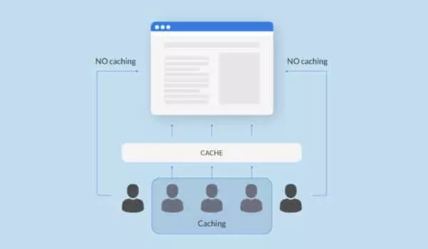 Cache là gì? Cách xoá cache trên các trình duyệt khác nhau 2 cache la gi