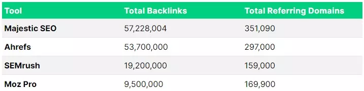 Thử nghiệm lại trên một Web khác lớn hơn Thử nghiệm lại trên một Web khác lớn hơn