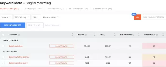Ưu điểm của Ubersuggest Ưu điểm của Ubersuggest