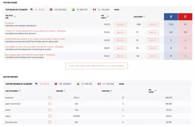 Ubersuggest - Công Cụ Phân Tích Đối Thủ Cạnh Tranh Tốt Nhất 3 Gợi ý từ khóa phù hợp