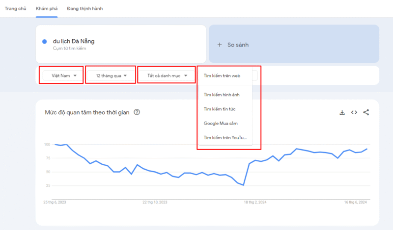 bo loc google trends e1776995600659