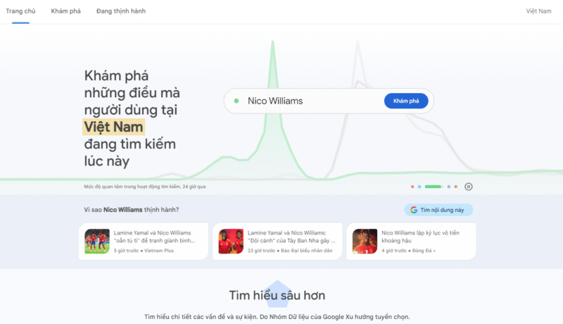 dang nhap google trends e1776995516511