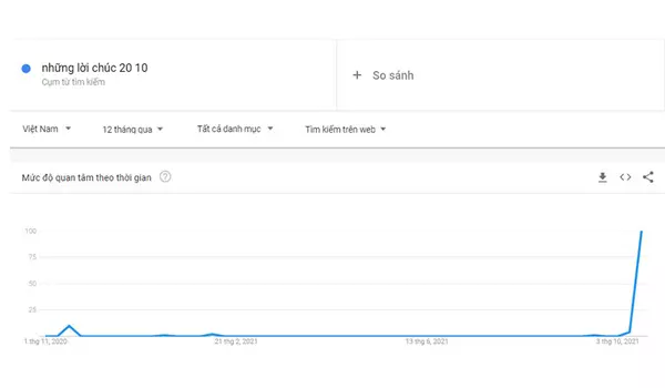 Google Trends - Công cụ quan trọng cho việc nghiên cứu thị trường  8 Tìm kiếm các từ khóa dài cho SEO