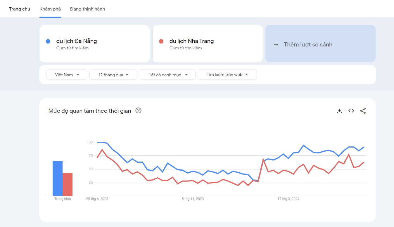 Google Trends - Công cụ quan trọng cho việc nghiên cứu thị trường  6 so sanh google trends