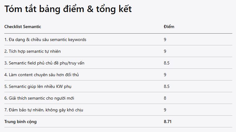 Checklist tối ưu Semantic keywords và Semantic content cho bài viết