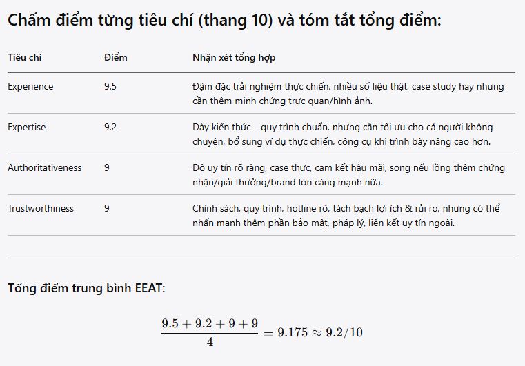 Checklist tối ưu E-E-A-T của bài viết