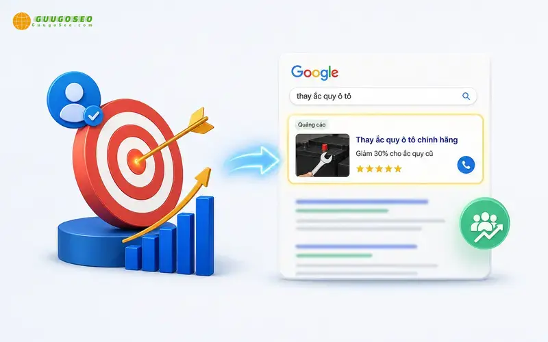 Chi tiết các dạng quảng cáo Google Ads và ví dụ thực chiến