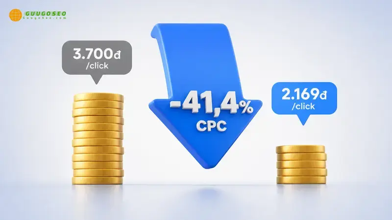 Công thức tính CPC chuẩn nhất