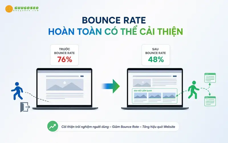 Định nghĩa Bounce Rate, Tỷ lệ phản ánh trải nghiệm đầu tiên của khách truy cập