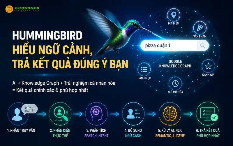 Hummingbird hoạt động ra sao? Hummingbird hoạt động ra sao?