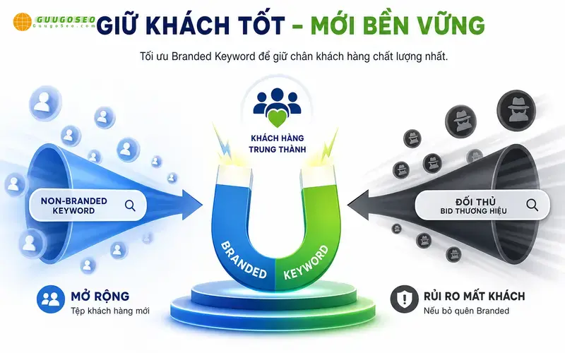Khác biệt về bản chất, mục đích và chỉ số hiệu quả