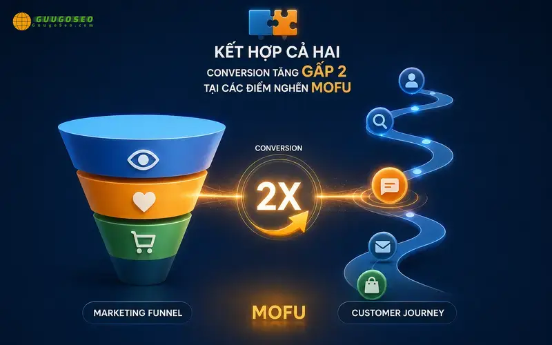 Mô hình TOFU – MOFU – BOFU khác gì Customer Journey?