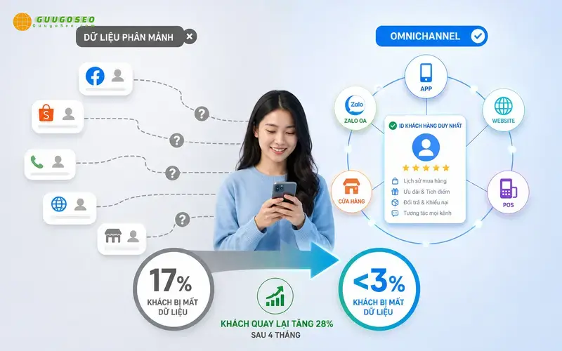 Phân biệt Omnichannel, Multichannel & Cross-channel