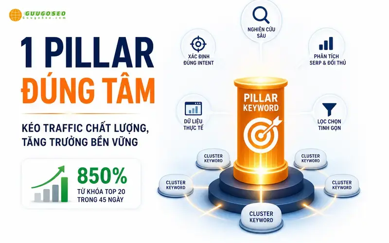 Quy trình nghiên cứu short tail keyword siêu sát