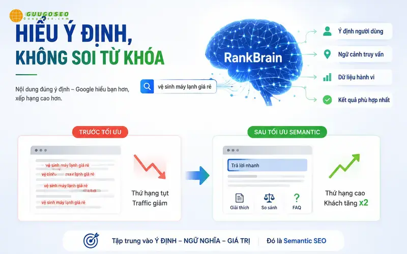 RankBrain hoạt động như thế nào? Case study phân tích sâu