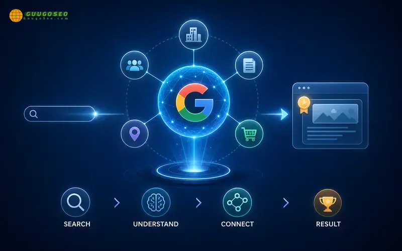 Semantic SEO hoạt động như thế nào? 