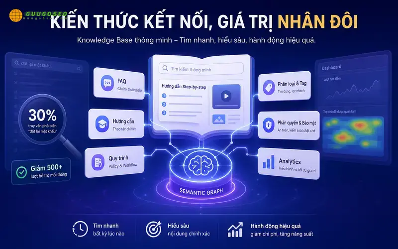 Thành phần chính, cấu trúc và tính năng ưu việt của Knowledge Base