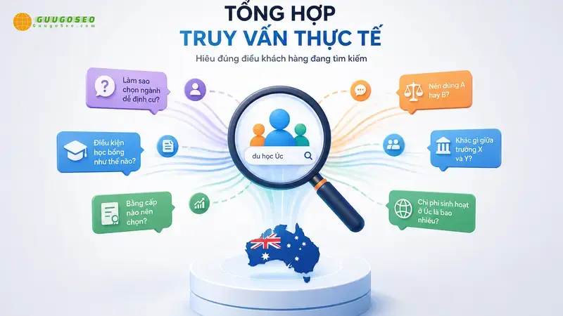 Tính Năng Chính: Bên Trong Công Cụ AnswerThePublic